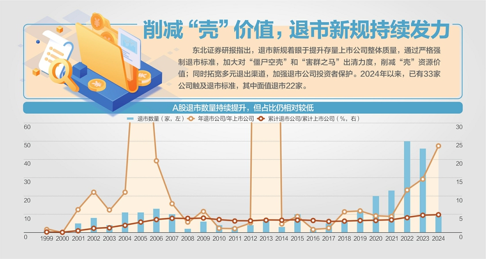 证监会：预计短期内退市公司不会明显增加  第1张