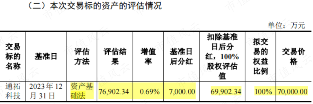 7亿抄底29亿资产，营收有望破百亿！华凯易佰并购通拓科技：出海水大鱼大，迈向跨境电商第一梯队  第5张