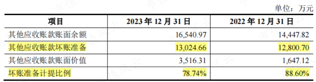 7亿抄底29亿资产，营收有望破百亿！华凯易佰并购通拓科技：出海水大鱼大，迈向跨境电商第一梯队  第9张