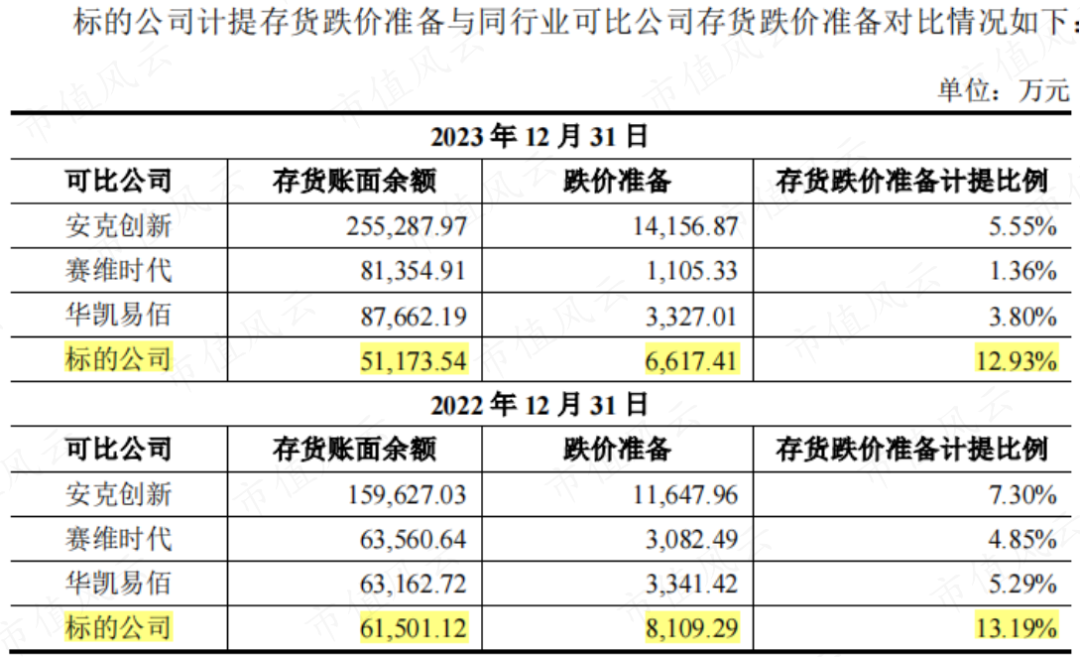 7亿抄底29亿资产，营收有望破百亿！华凯易佰并购通拓科技：出海水大鱼大，迈向跨境电商第一梯队  第10张