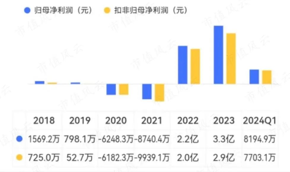 7亿抄底29亿资产，营收有望破百亿！华凯易佰并购通拓科技：出海水大鱼大，迈向跨境电商第一梯队  第13张