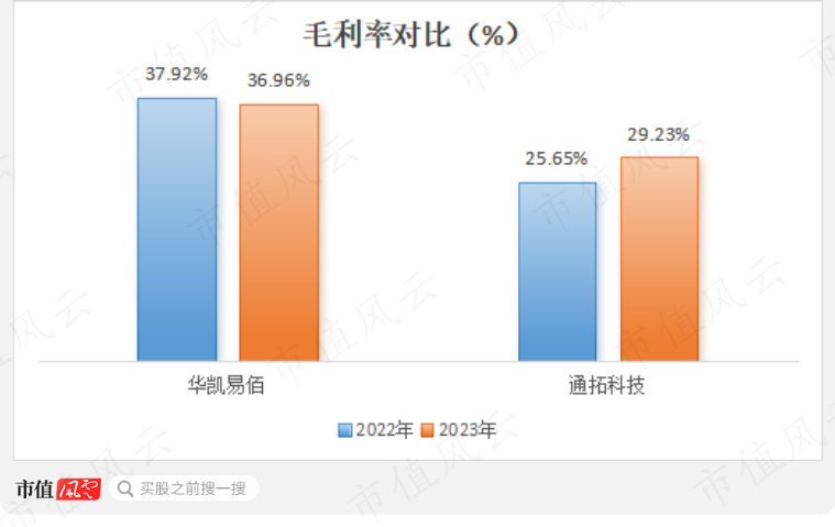 7亿抄底29亿资产，营收有望破百亿！华凯易佰并购通拓科技：出海水大鱼大，迈向跨境电商第一梯队  第17张