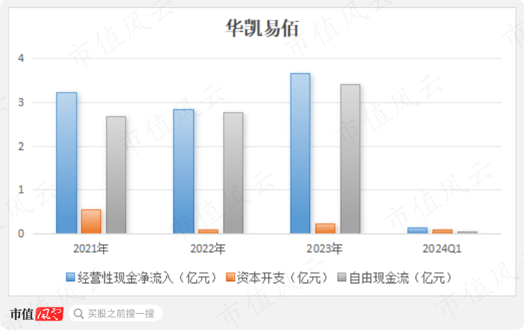 7亿抄底29亿资产，营收有望破百亿！华凯易佰并购通拓科技：出海水大鱼大，迈向跨境电商第一梯队  第19张