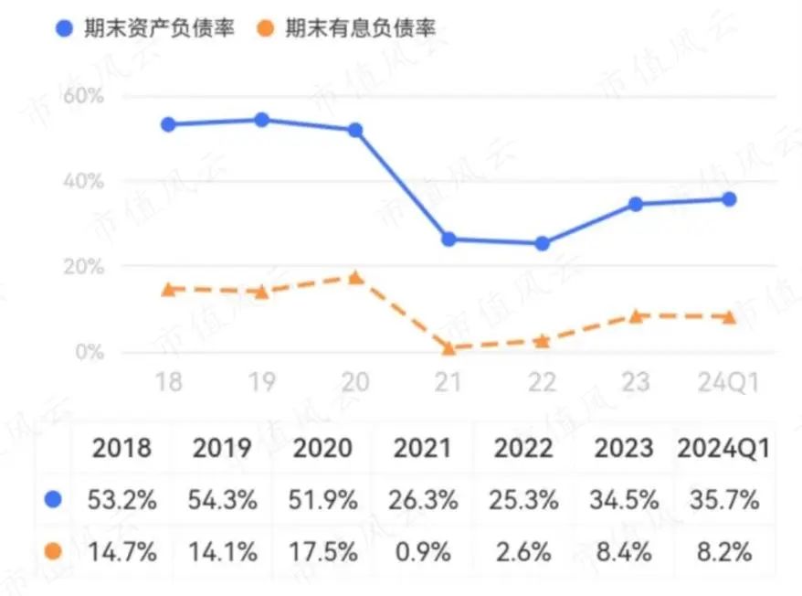 7亿抄底29亿资产，营收有望破百亿！华凯易佰并购通拓科技：出海水大鱼大，迈向跨境电商第一梯队  第20张