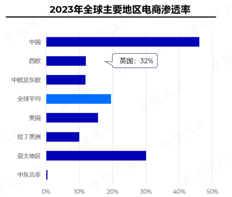 7亿抄底29亿资产，营收有望破百亿！华凯易佰并购通拓科技：出海水大鱼大，迈向跨境电商第一梯队  第22张