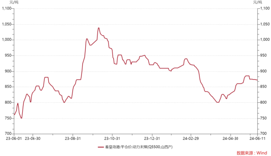 ETF日报：若气温持续偏高，煤价或有阶段性行情，高分红高股息特征使得煤炭板块具有防御属性，关注煤炭ETF  第3张