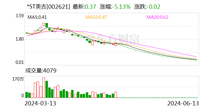 28连跌停！2家A股公司，退市！明起停牌  第2张