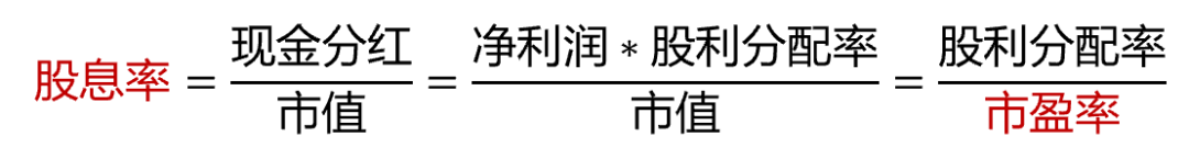 过去十年跑赢美股！红利还能上车吗？  第5张