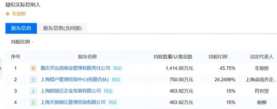 红星控股进ICU，“胡润富豪”还有两家公司要IPO？  第13张