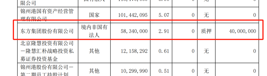 16亿元存款提取受限！上交所火速出手  第7张