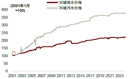 中金：一文读懂价格改革  第3张