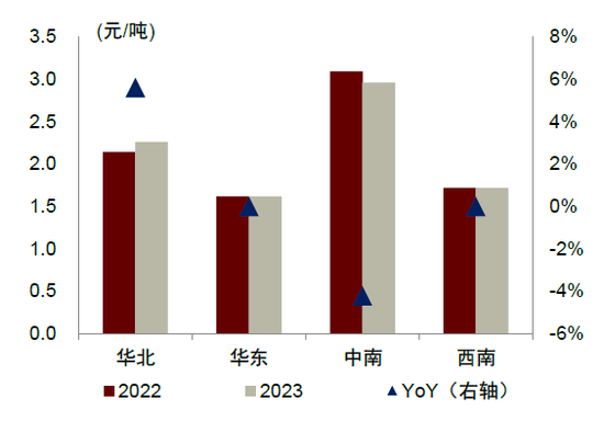 中金：一文读懂价格改革  第4张