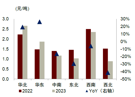 中金：一文读懂价格改革  第5张