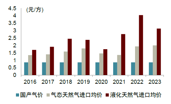 中金：一文读懂价格改革  第6张