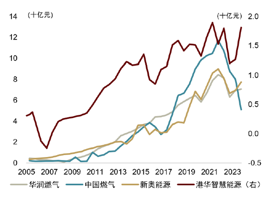 中金：一文读懂价格改革  第8张