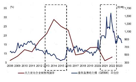 中金：一文读懂价格改革  第10张