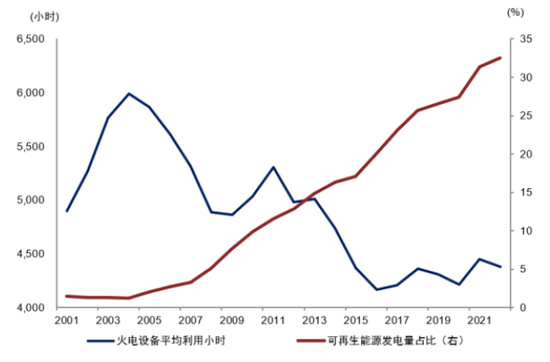 中金：一文读懂价格改革  第11张