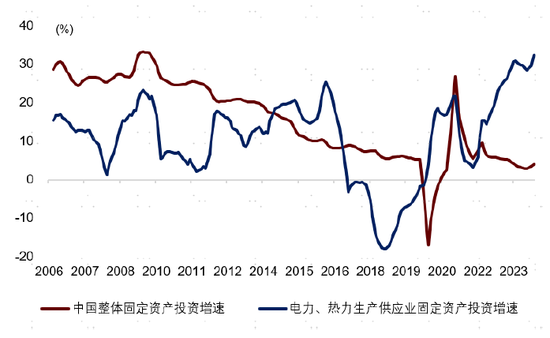 中金：一文读懂价格改革  第12张