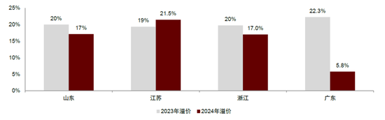 中金：一文读懂价格改革  第14张