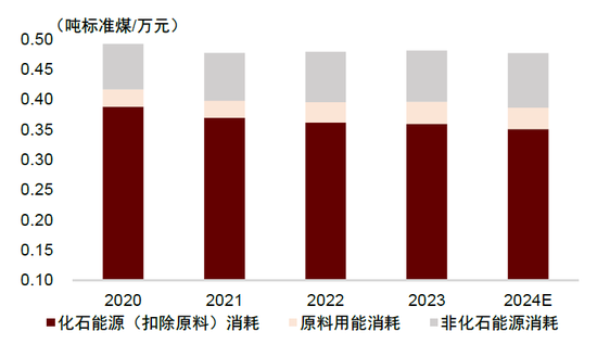 中金：一文读懂价格改革  第15张