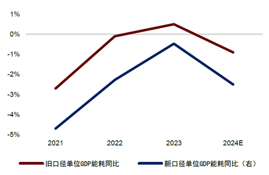 中金：一文读懂价格改革  第16张