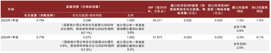 中金：一文读懂价格改革  第17张