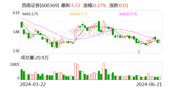 西南证券拟剥离所持香港孙公司全部股权  第1张