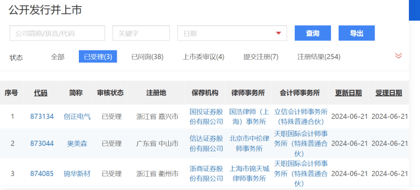 重磅！三大交易所IPO受理、上会已全部恢复  第2张