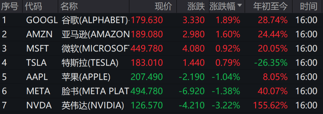 史上最贵减持！黄仁勋5天套现5.7亿，英伟达两天暴跌1.6万亿！  第4张