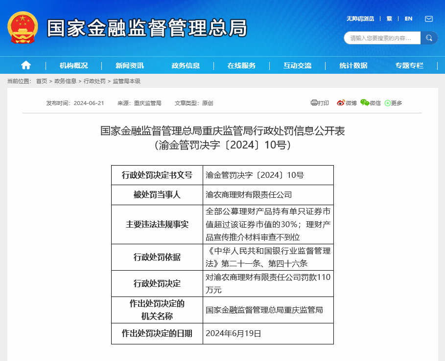 事涉证券投资违规等：渝农商理财首度被罚110万 此前多家银行理财子因“30%红线”收罚单  第1张