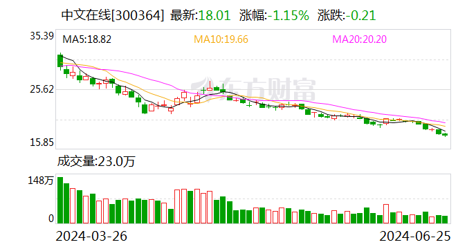 中文在线：没有接入OPEN AI，中文逍遥大模型已向部分作者开发使用  第1张