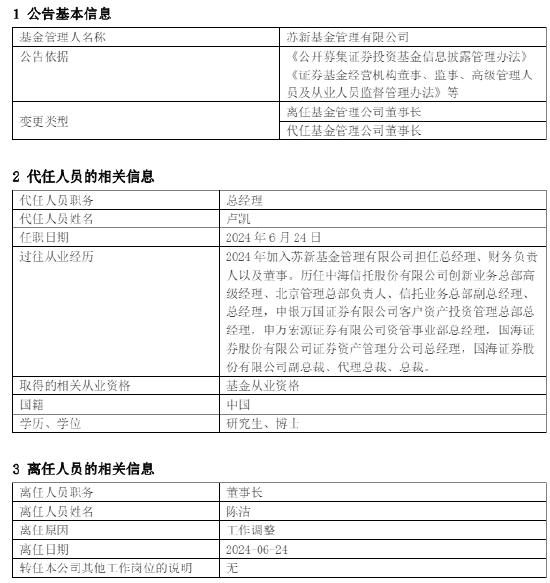 苏新基金陈洁离任 暂由总经理卢凯代任董事长职务  第1张