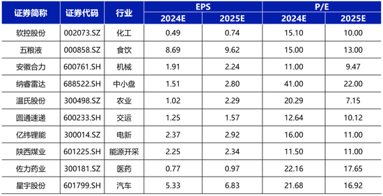 国海研究|7月十大金股  第1张