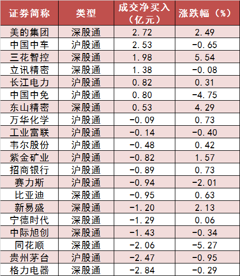 两市主力资金净流出241亿元 银行等行业实现净流入  第6张