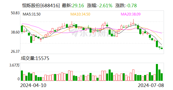 注意！恒烁股份将于7月24日召开股东大会  第1张