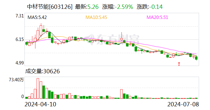 注意！中材节能将于7月24日召开股东大会  第1张