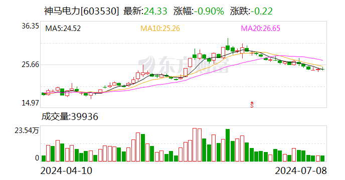 神马电力：上半年净利同比预增158.66%-182.26%  第1张