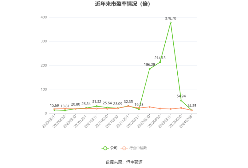 玲珑轮胎：预计2024年上半年净利同比增长52%-82%  第2张