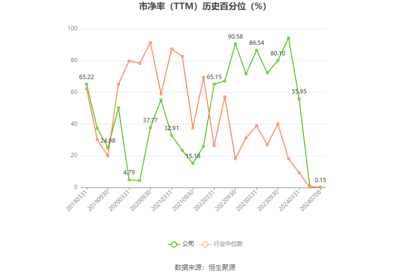 海螺新材：预计2024年上半年亏损1100万元-1600万元  第4张