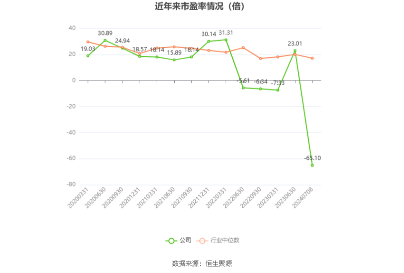 友邦吊顶：预计2024年上半年亏损2100万元-3000万元  第2张