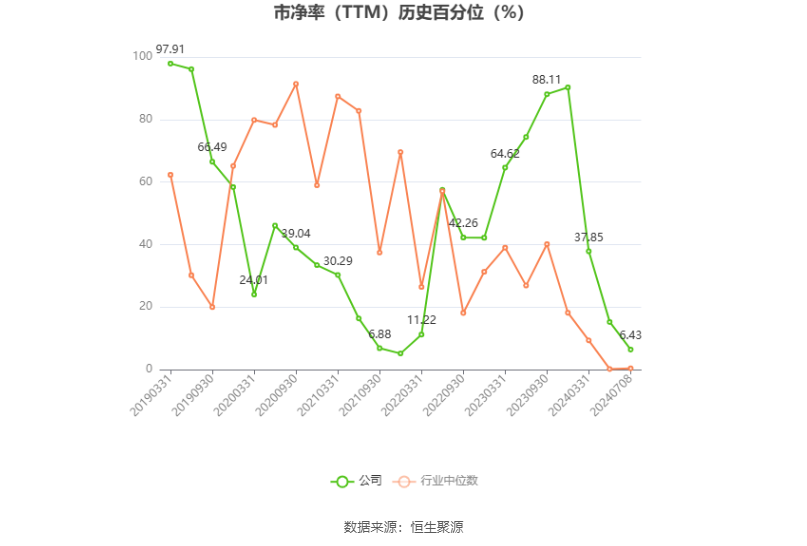 友邦吊顶：预计2024年上半年亏损2100万元-3000万元  第4张