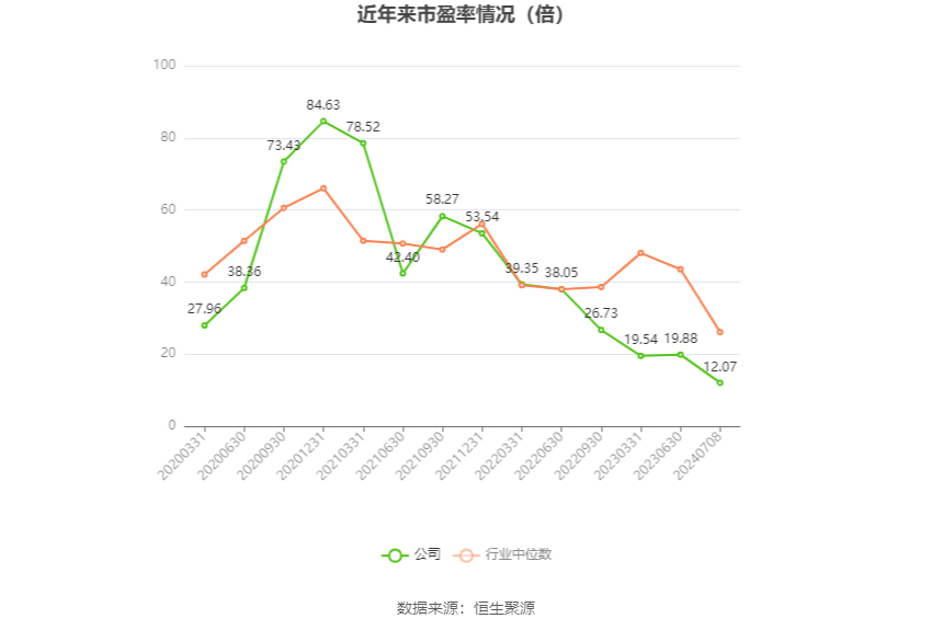 振华科技：2024年上半年净利同比预降70.59%-73.86%  第2张