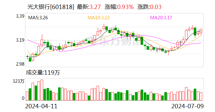 光大银行迎高管调整：“70”后郝成接任行长 刘彦出任副行长  第1张