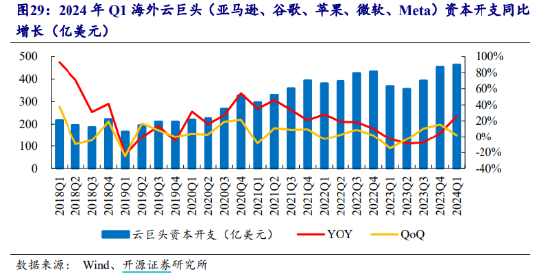 ETF日报：中证全指通信设备指数当前的市盈率（TTM）为29.08x，位于上市以来18.68%分位，关注通信ETF  第1张