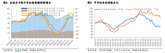 ETF日报：中证全指通信设备指数当前的市盈率（TTM）为29.08x，位于上市以来18.68%分位，关注通信ETF  第3张