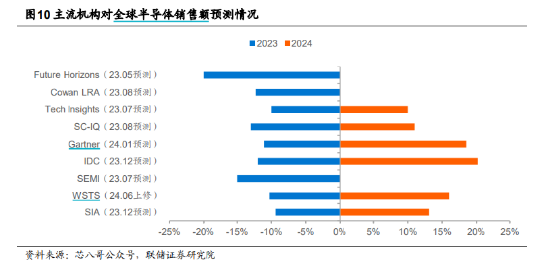 ETF日报：中证全指通信设备指数当前的市盈率（TTM）为29.08x，位于上市以来18.68%分位，关注通信ETF  第4张