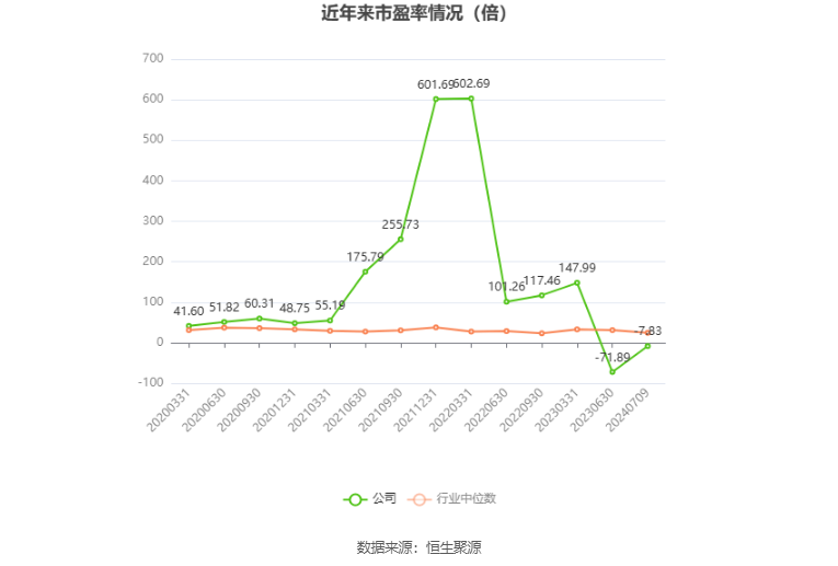 永和智控：预计2024年上半年亏损4700万元-7400万元  第2张