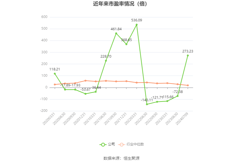 金种子酒：预计2024年上半年盈利1000万元-1500万元 同比扭亏  第2张