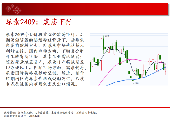 中天期货:玉米区间回落 棕榈高位逐步走低  第11张