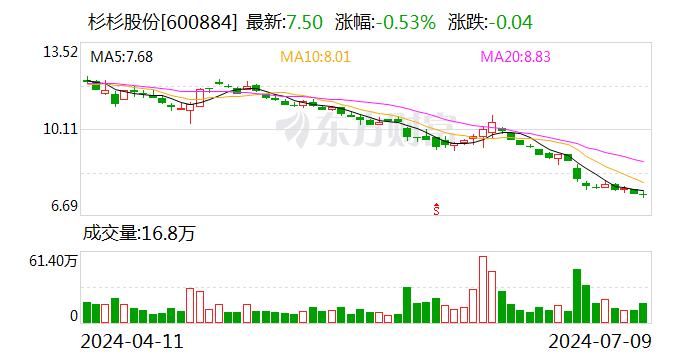 第二季度两大主业触底回升 杉杉股份发布半年报业绩预告  第1张